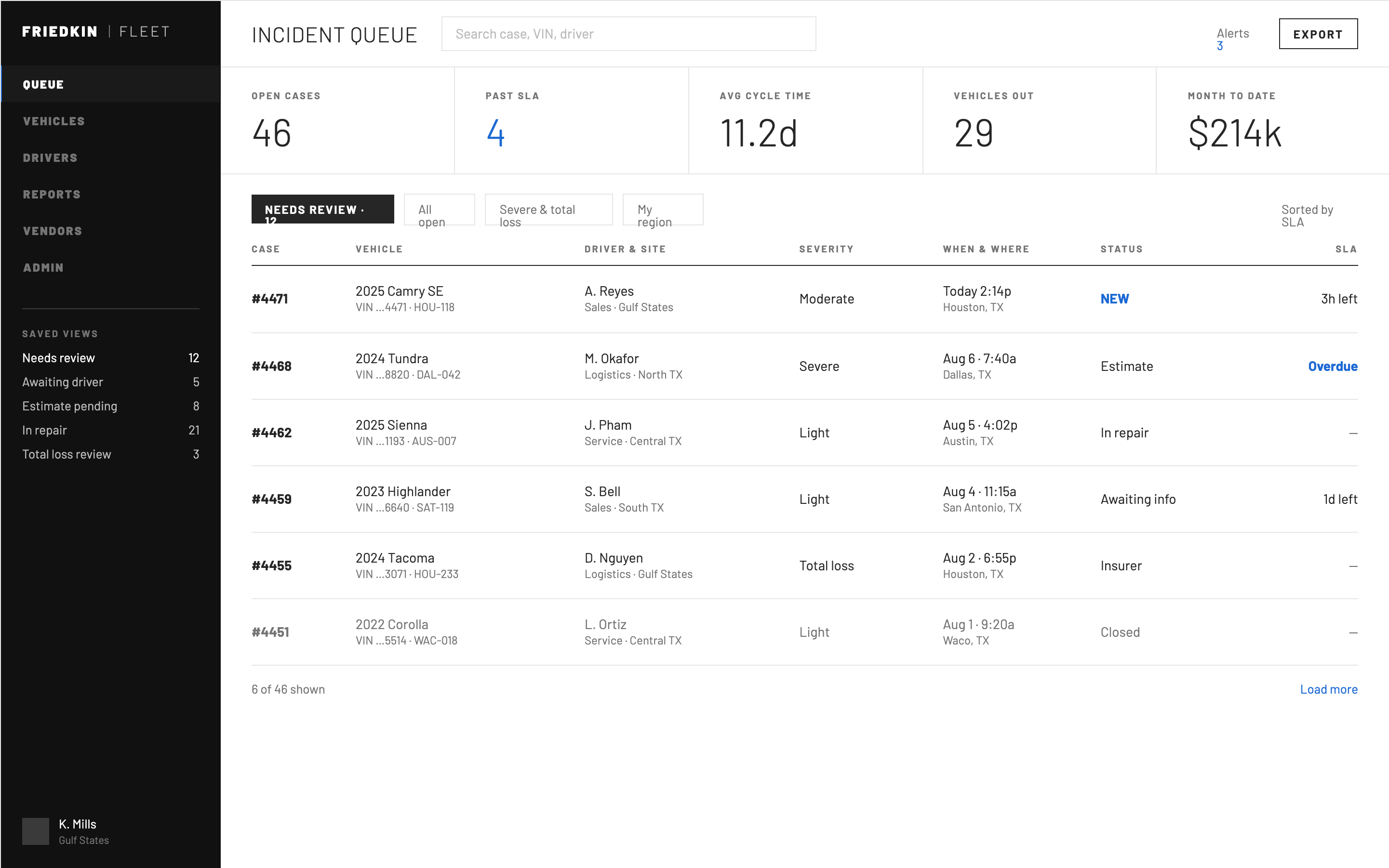 Coordinator incident queue: open cases, SLA counters, saved views and a sortable case table