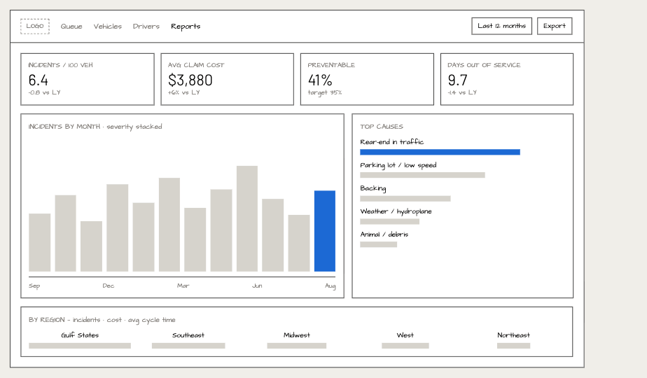 Reports and analytics wireframe