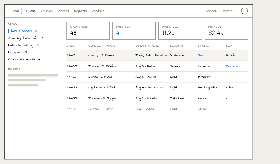 Coordinator queue wireframe