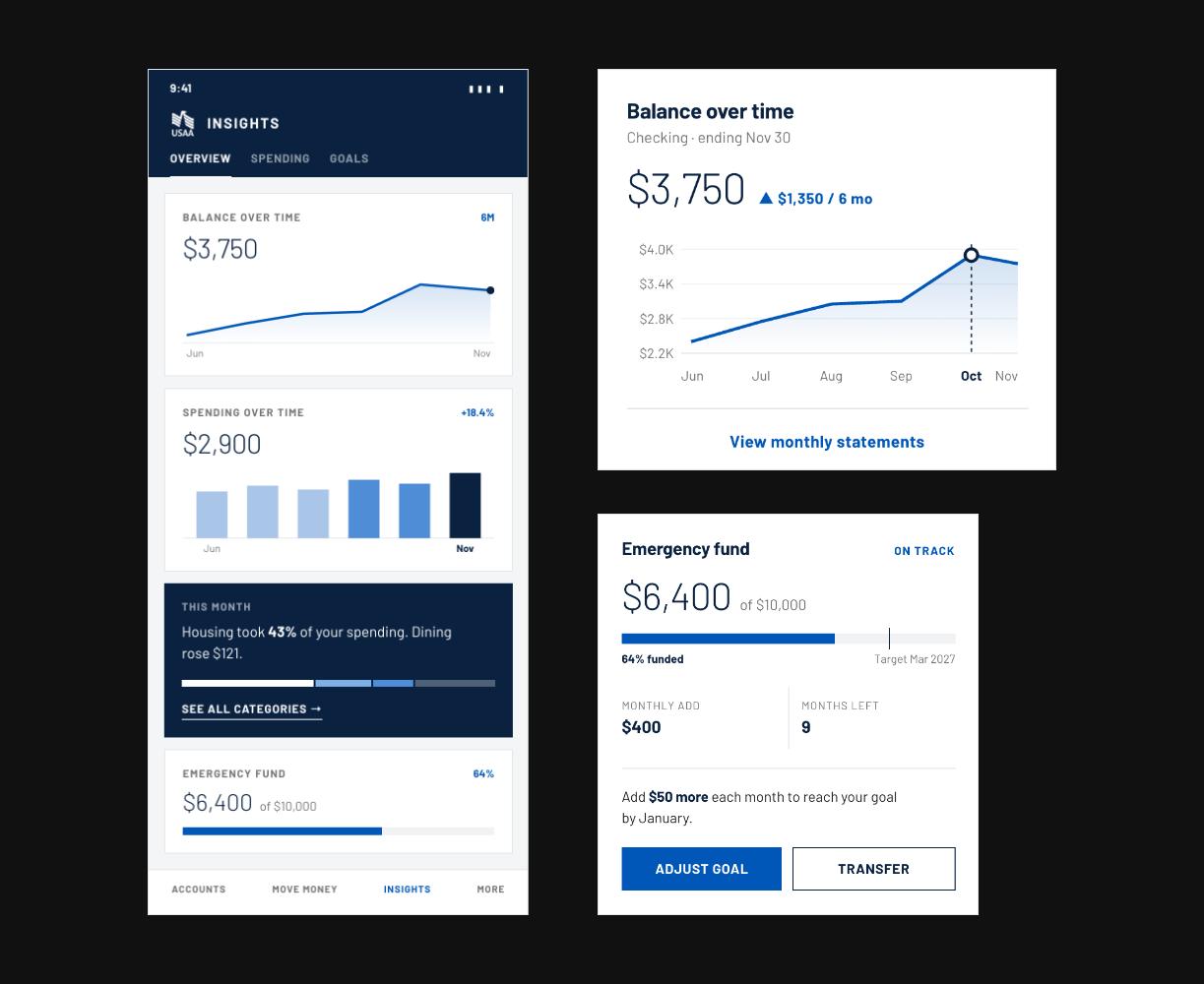 Insights overview screen with balance, spending and goal cards